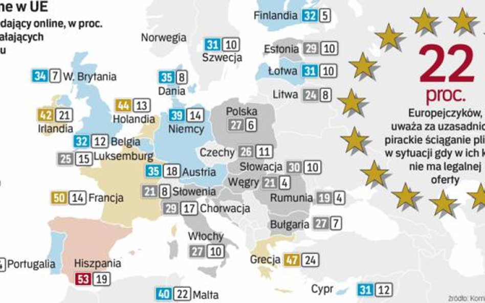 Ze sprzedażą na rynkach zagranicznych nie radzą sobie firmy z Grecji, Hiszpanii i Austrii