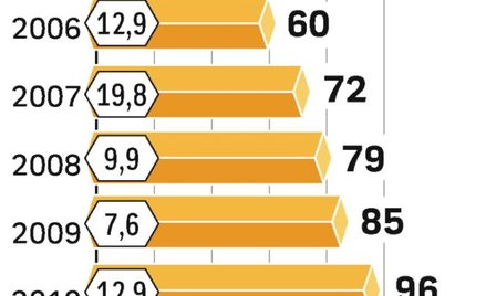 Reklama kinowa. Bloków reklam nie da się wydłużać w nieskończoność. Wyższe wpływy pomagają więc osią