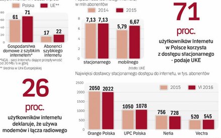 Trwa walka o pieniądze na budowę sieci szybkiego dostępu do internetu