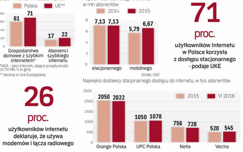 Trwa walka o pieniądze na budowę sieci szybkiego dostępu do internetu