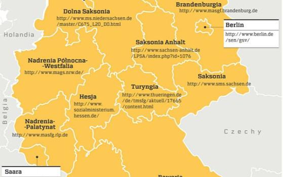 Adresy internetowe niemieckich urzędów pracy