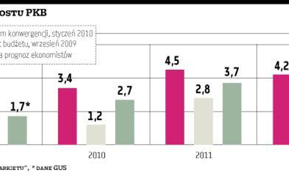 Rząd liczy na szybki wzrost gospodarczy