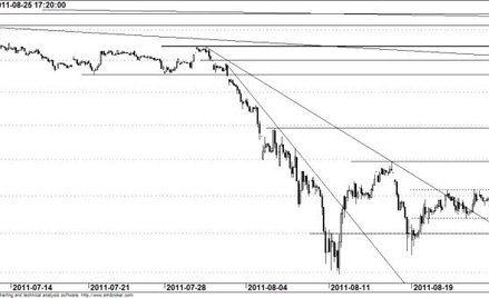 Kontrakt na WIG20 - wykres godzinowy