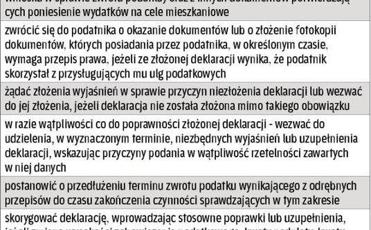 TABELA. Jakie uprawnienia ma organ prowadzący czynności sprawdzające