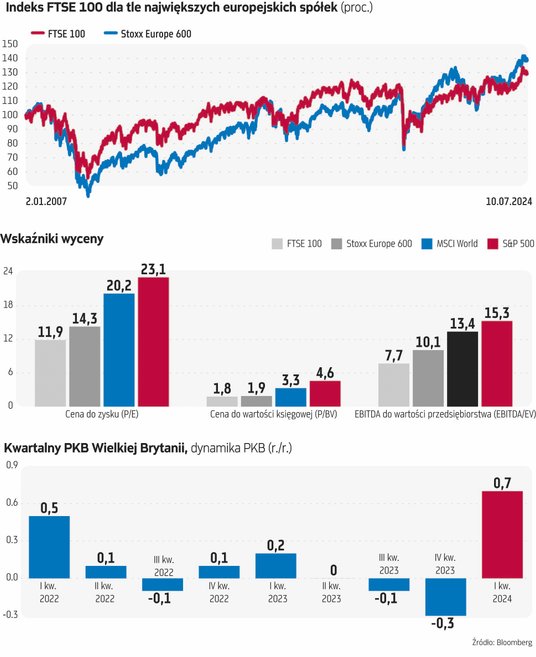 Dominik Osowski, analityk rynku papierów wartościowych w BM BNP Paribas