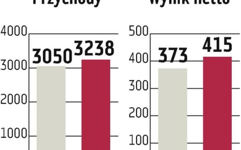 Asseco raczej nie wejdzie na Nasdaq