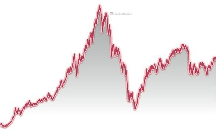 Technika czy fundamenty? Oto jest pytanie...