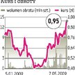 Kolastyna US Pharmacia zbadała, ale zrezygnowała