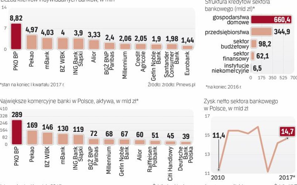 Klienci banków podczas wakacji będą mieli do wyboru kilka możliwości przeprowadzania transakcji i za