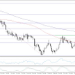 AUDUSD, interwał D1