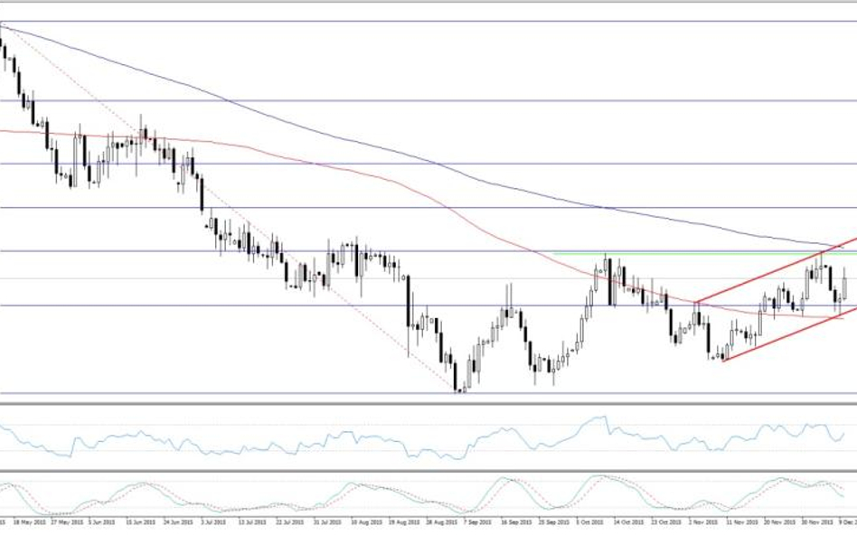 AUDUSD, interwał D1