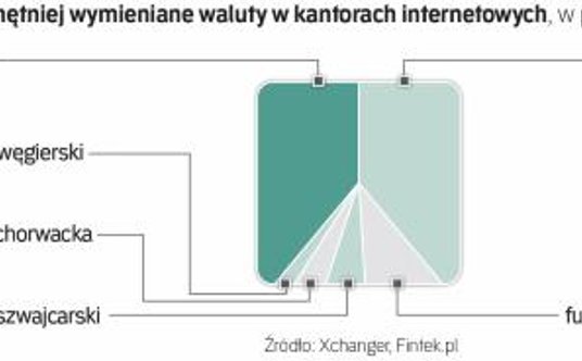 E-kantory cieszą się coraz większą popularnością