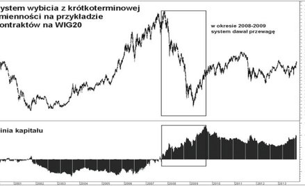 Gil Blake – trader celujący w słabe punkty rynków