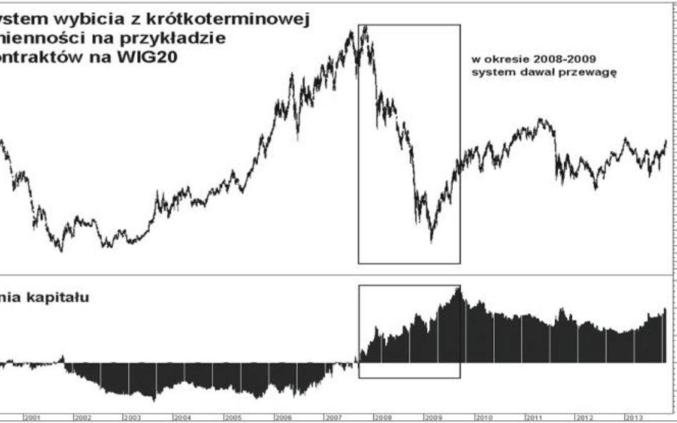 Gil Blake – trader celujący w słabe punkty rynków