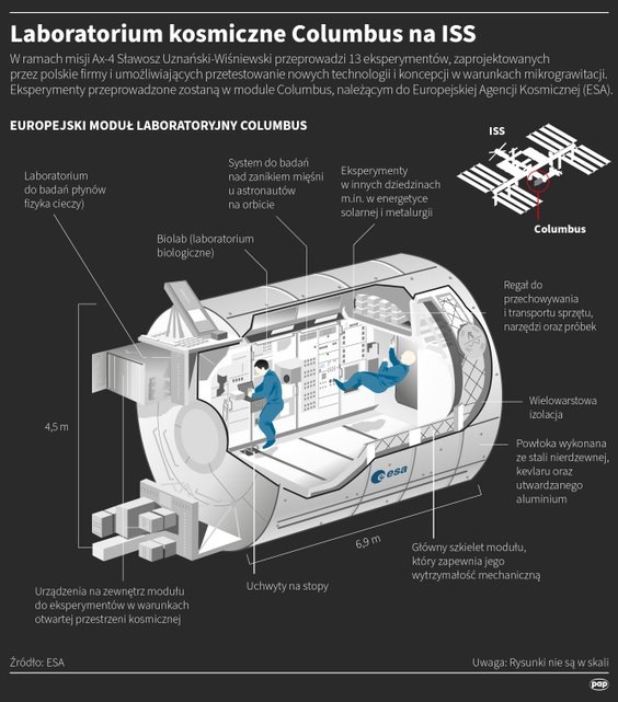 Laboratorium kosmiczne Columbus na Międzynarodowej Stacji Kosmicznej (ISS)