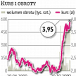 Procad kupuje AutoR, akcje już drożeją