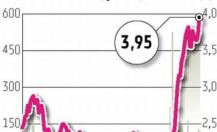 Procad kupuje AutoR, akcje już drożeją