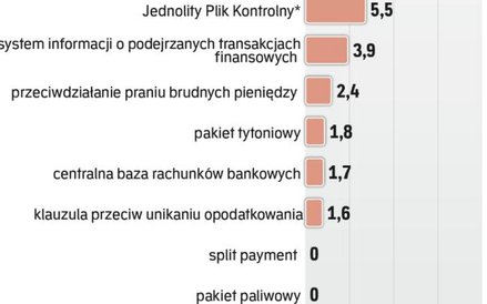 Część rozwiązań ma być dla budżetu bezkosztowa.