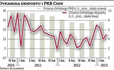 Dane znów podejrzane