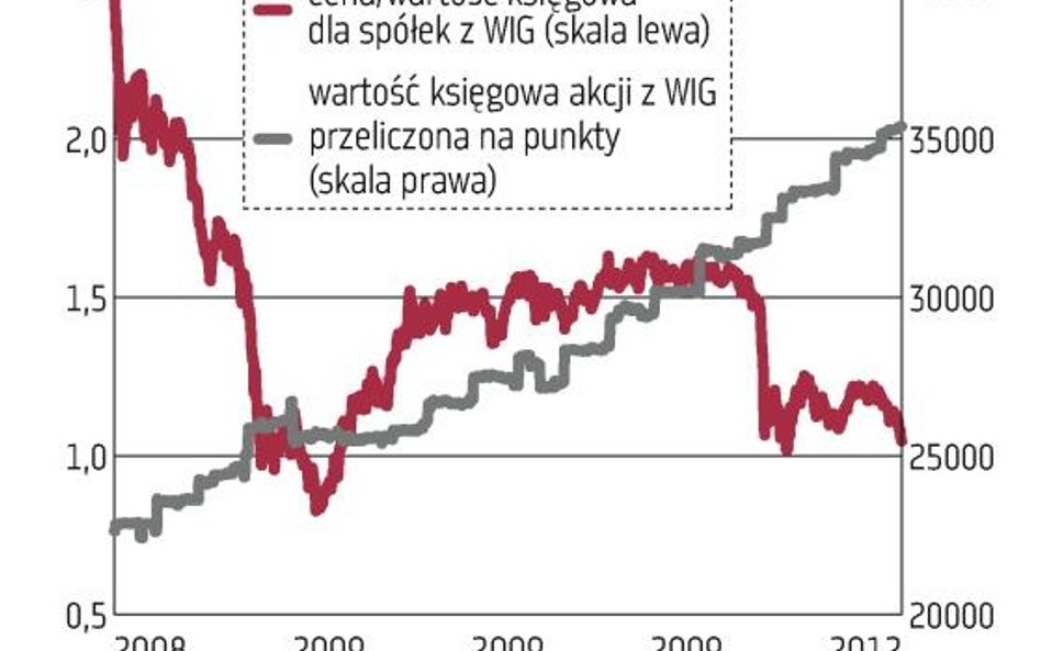 Przykazanie numer 1 analizy technicznej: ucinaj straty