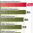 Zarobiły najwięcej