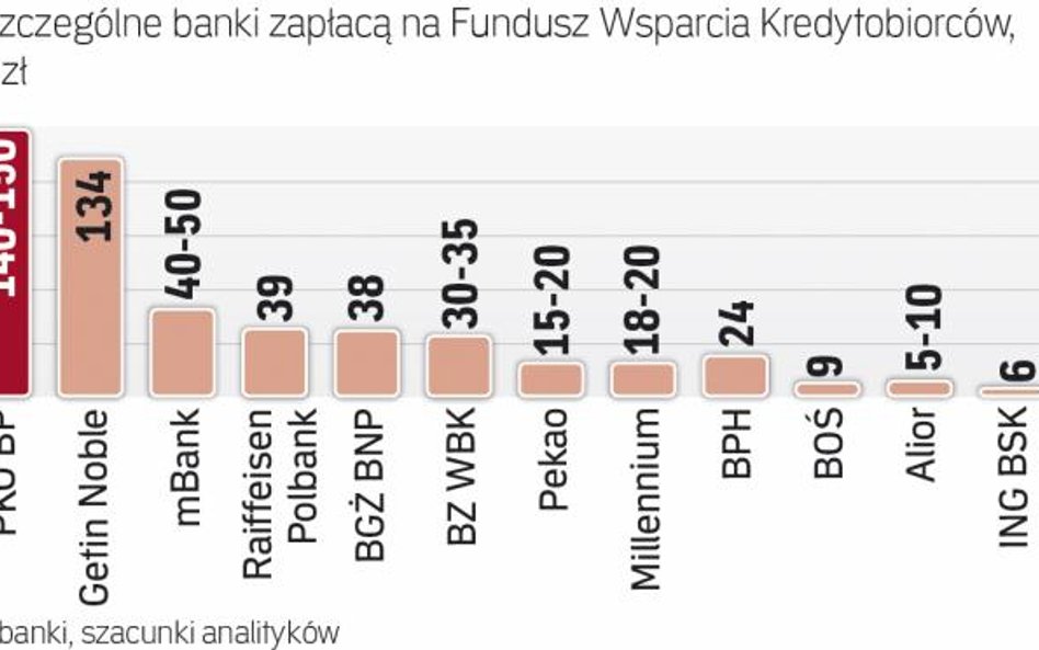 Banki bardzo starają się uniknąć nowego podatku