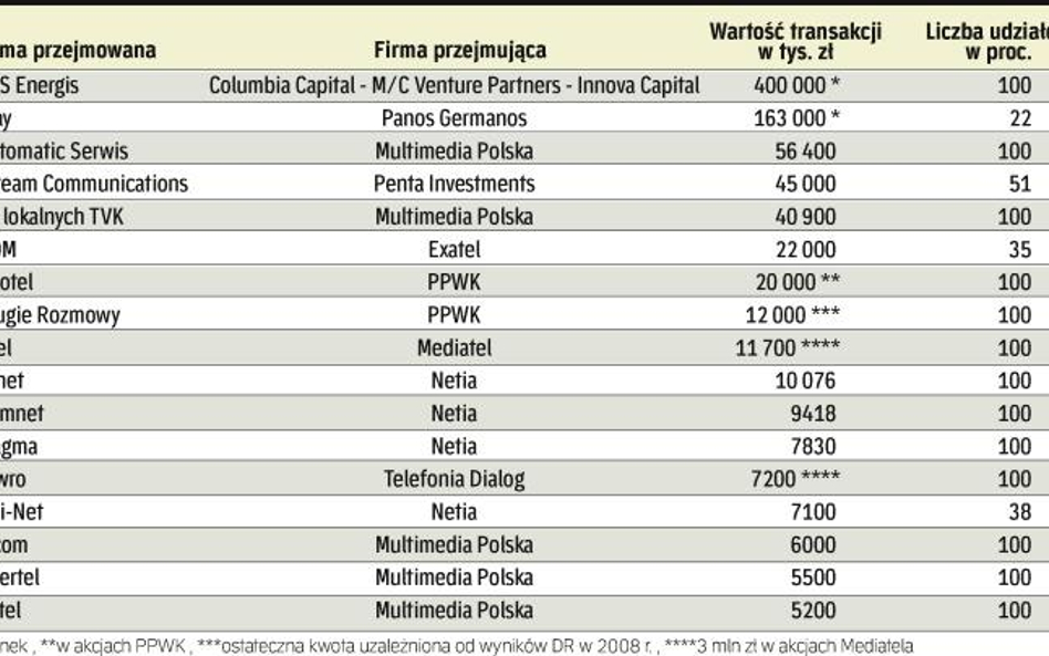 Telekomunikacja: moda na małe i średnie firmy