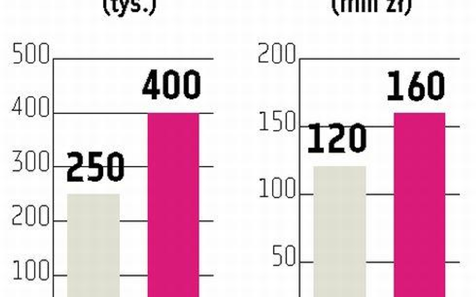 Już 400 tysięcy osób ma polisy na zdrowie