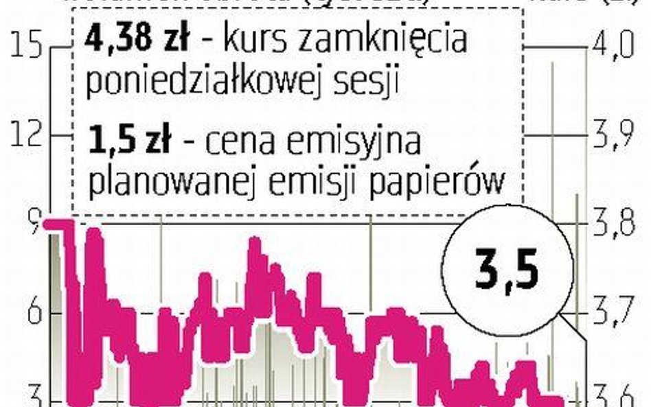 Gino Rossi Tania emisja zdołowała kurs