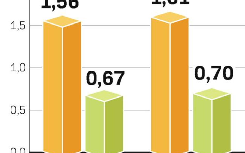 Popyt nie sŁabnie. W 2009 r. wydamy więcej na słodycze czekoladowe i jogurty. Pozytywny trend chcą w