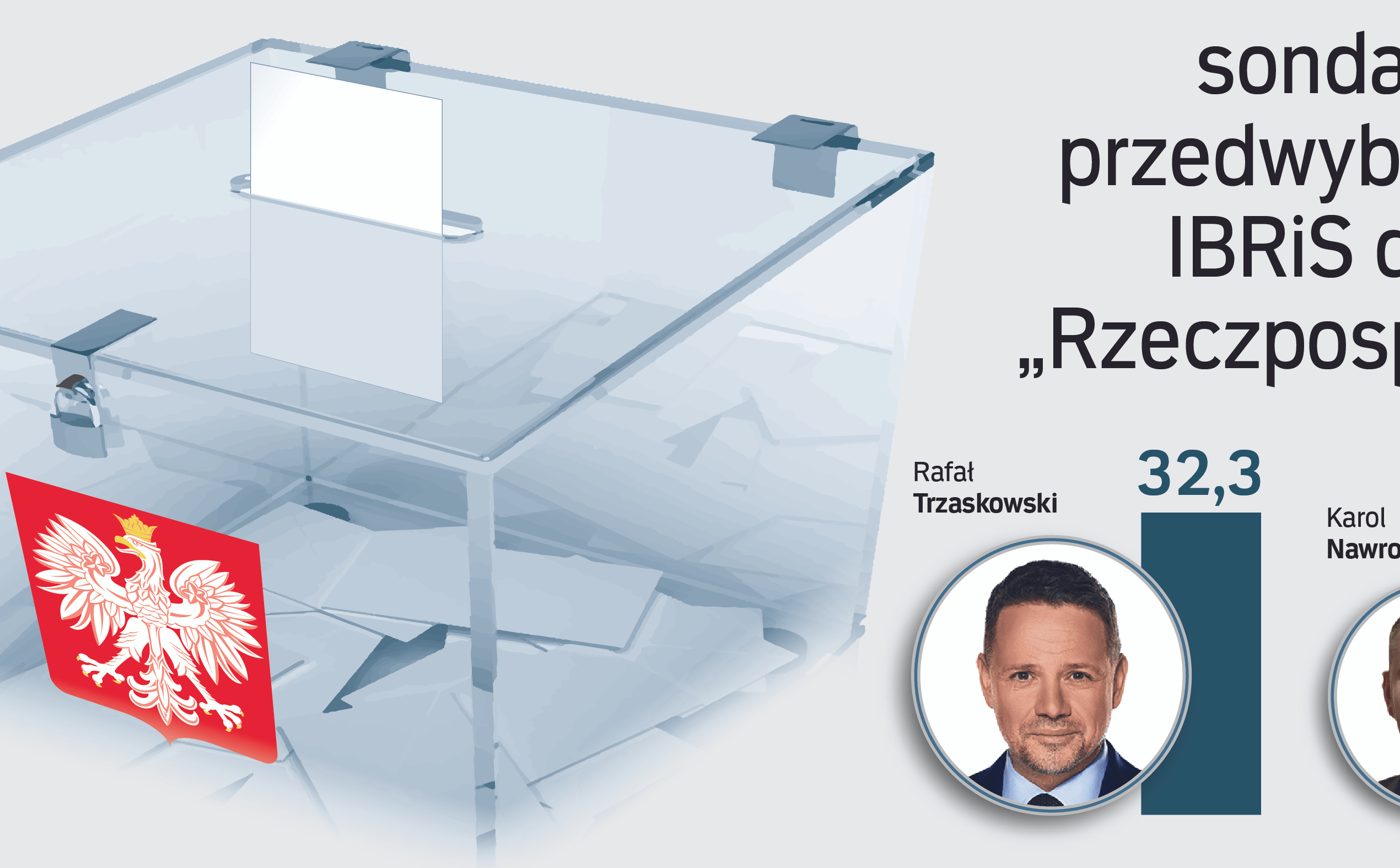 Nowy sondaż prezydencki „Rzeczpospolitej" nie pozostawia złudzeń, kto jest faworytem wyborów. Ale...