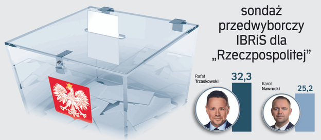 Najnowszy sondaż przed wyborami prezydenckimi