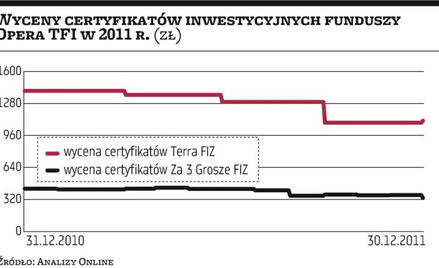 Opera TFI: kłopoty z obligacjami?