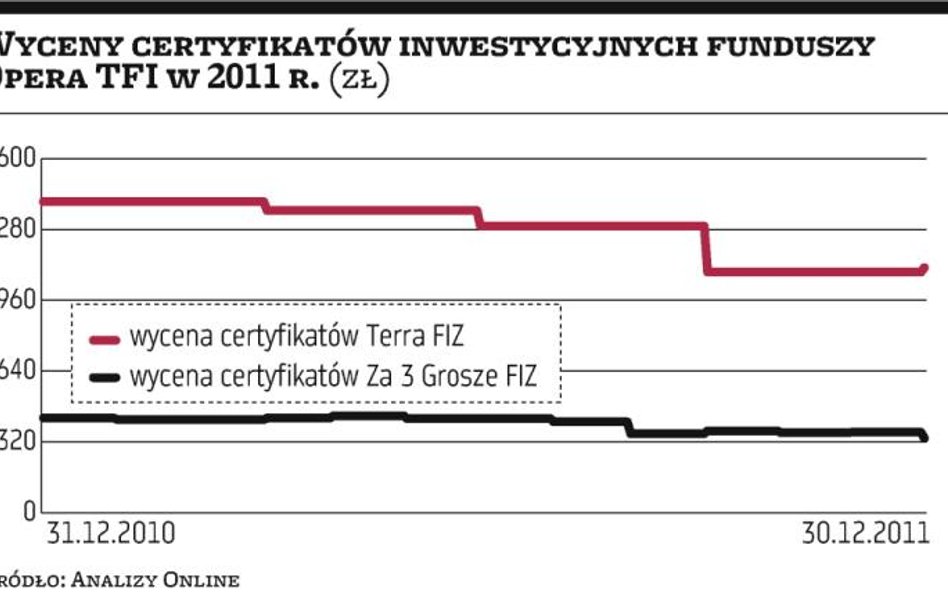Opera TFI: kłopoty z obligacjami?