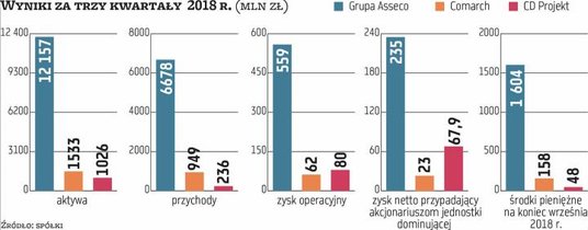 Datą bazową indeksu WIG-informatyka jest 31 grudnia 1998 r. Wskaźnik jest zdominowany przez podmioty