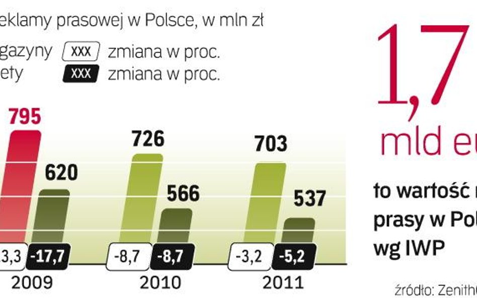 Wpływy wydawców z ich tradycyjnych źródeł przychodów maleją. Banki treści mogą być nowym źródłem prz