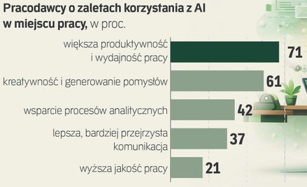 Nie będzie apokalipsy na rynku pracy. Co naprawdę kryje się za zwolnieniami przez AI?