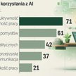 Nie będzie apokaplispy na rynku pracy. Co naprawdę kryje za zwolnieniami przez AI?