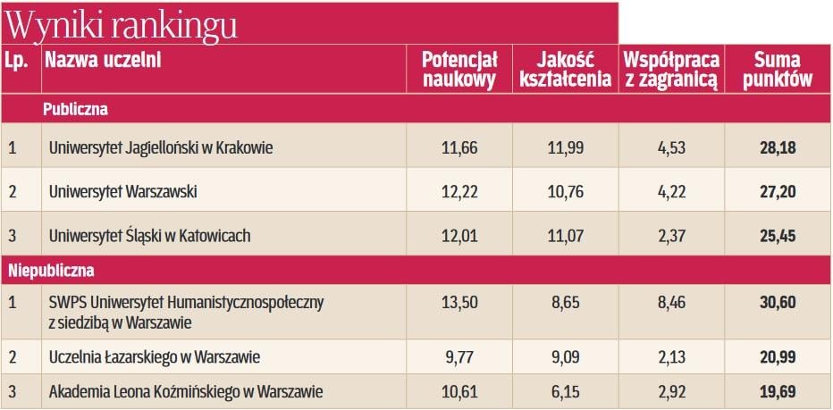 Ranking Wydziałów Prawa 2019: Najlepsze Studia Prawnicze Mają ...