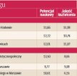 Wyniki rankingu - wydziały prawa na podium