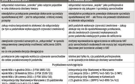 Jak fiskus zmienił swoje podejście