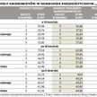 Najlepsze zespoły ekonomistów w konkursie prognostycznym „Parkietu”