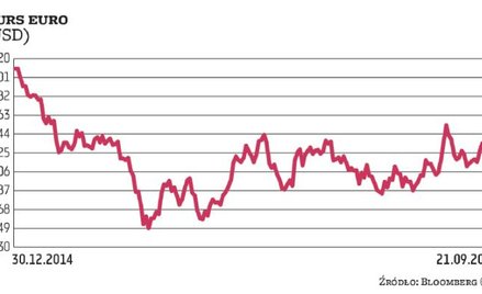 Eurodolar wrócił do poziomów sprzed decyzji Fedu