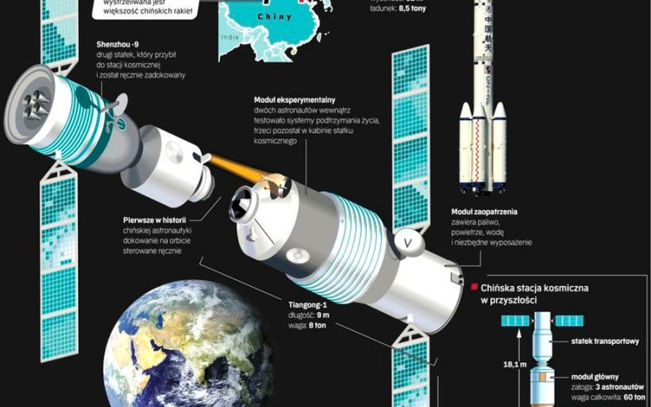 Chiński marsz w kosmos