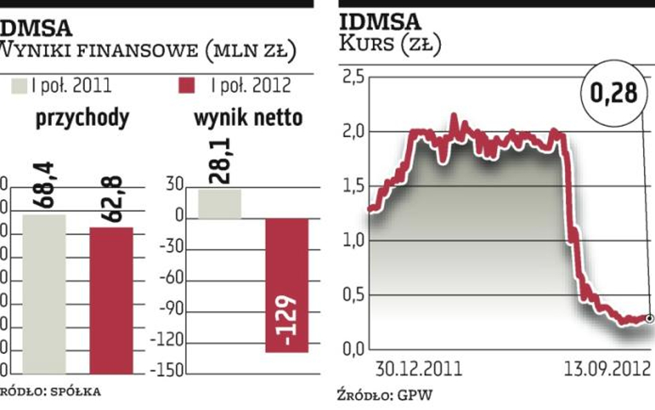 DM IDMSA. Decyzje o emisjach zapadną później