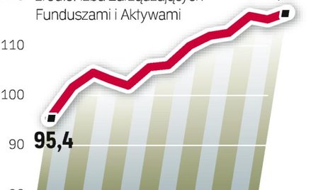 Wzrost aktywów TFI