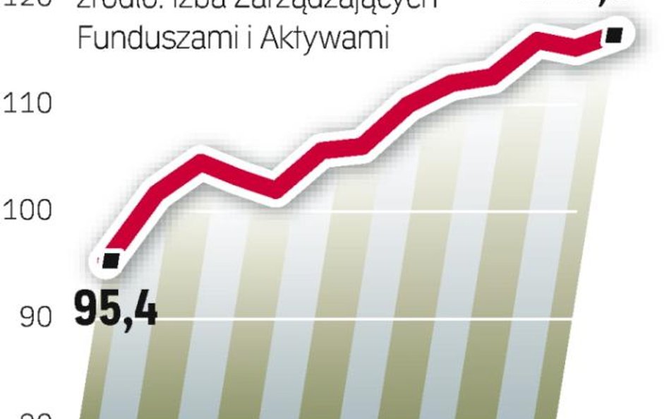 Wzrost aktywów TFI