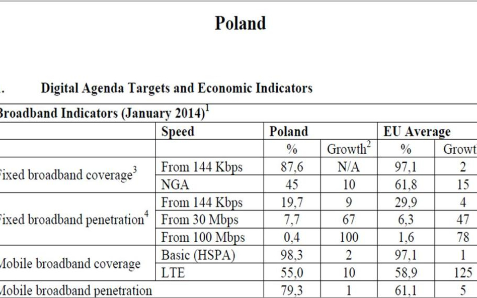 Nowy raport Komisji Europejskiej o rynku telekomunikacyjnym