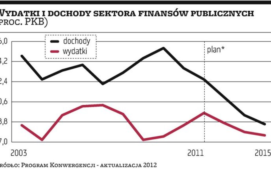 Nowe limity wydatków