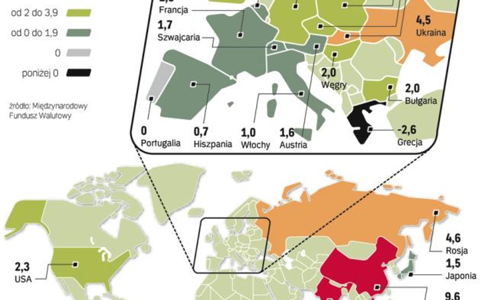 Wyjątkiem jest Portugalia, gdzie w tym roku wzrost PKB nie ruszy z miejsca, oraz Grecja. Wzrost jedn